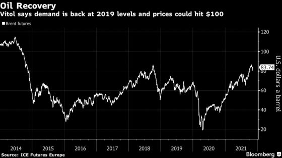 Oil Demand Is Back at 2019 Levels and Set to Rise, Vitol CEO Says