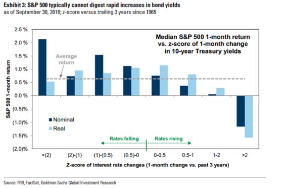 Rate Volatility Is Again Proving Too Much for Stocks to Stomach