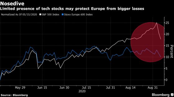 European Stocks Slide to Post Biggest Weekly Drop Since July