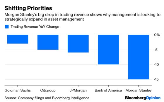 Morgan Stanley and Goldman Sachs Play the Long Game