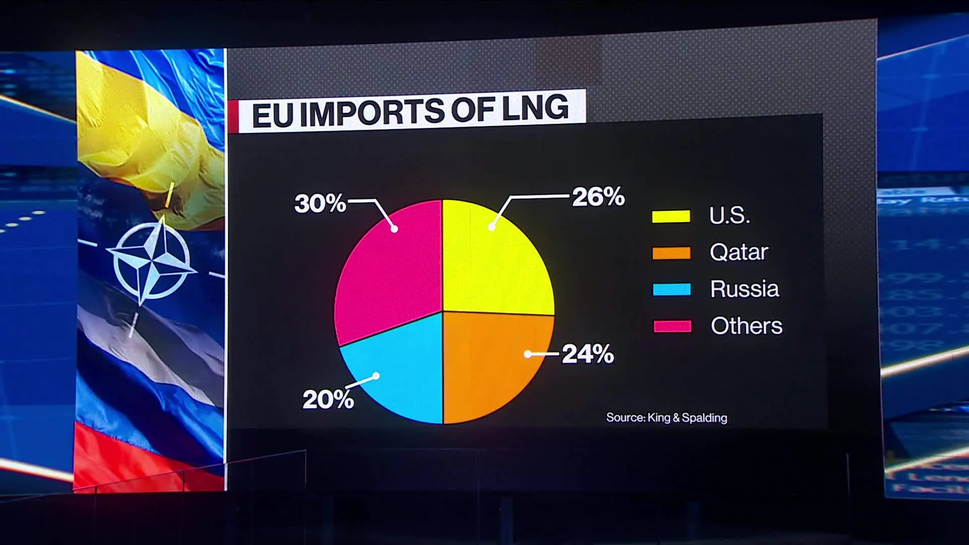 Watch Germany Triggers Emergency Gas Plan to Secure Supplies - Bloomberg