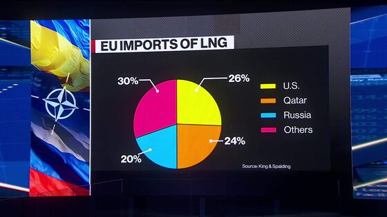 Germany Enacts Emergency Gas Plan as Russia Wields Ruble Threat