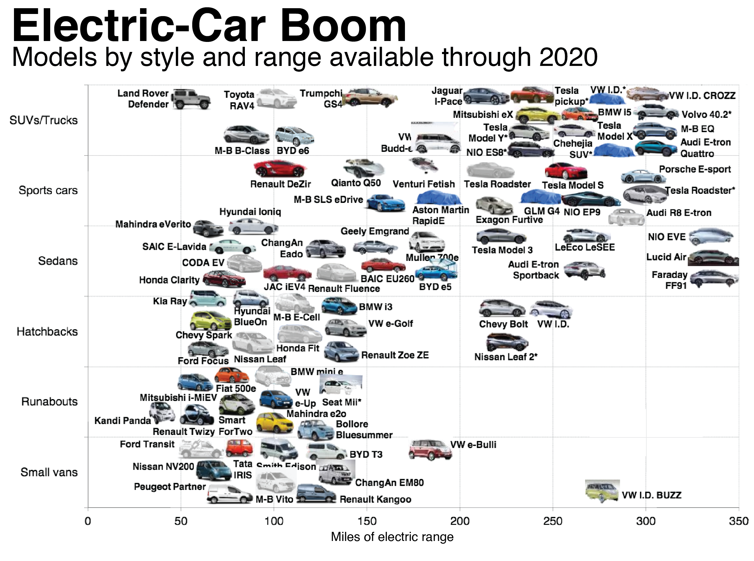 Canadians Are Ready To Take The Electric Vehicle Plunge r/canada