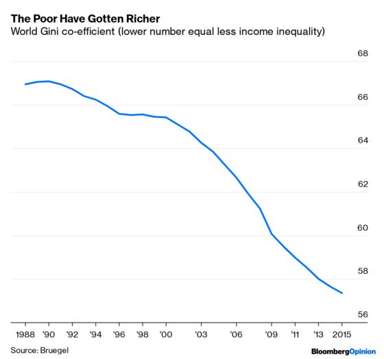 Globalization Is Narrowing The Wealth Gap, One Nation at a Time