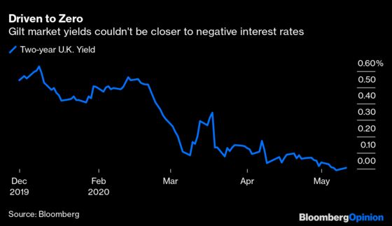 Britain’s Silly Flirtation With Negative Interest Rates