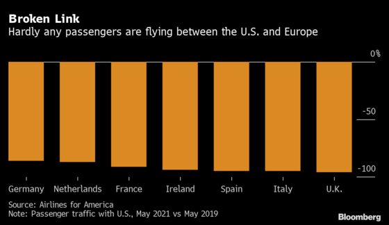 Where Can You Fly Right Now? Germans Roll Out Their Beach Towels