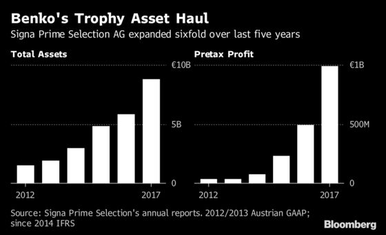 Wealth Funds Looking for Glamour in Benko's Luxury Estates