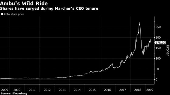 After Delivering 5,000% Share Jump, Ambu CEO Makes a Sudden Exit