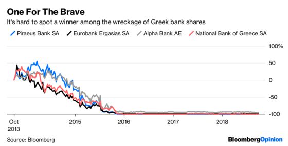 Greece Turns a Corner, But Leaves Its Banks Behind