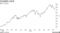 原油価格は続伸