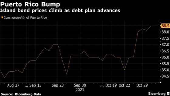 Puerto Rico Bankruptcy Tab Nears $1 Billion As Case Nears End