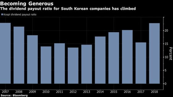 Korea Traders Can Thank Activism for Newfound Corporate Largesse