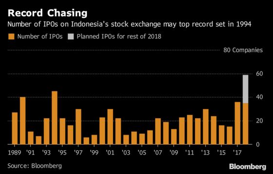 Where IPOs Are on Fire, This Stock Jumped 2,200% in Three Months