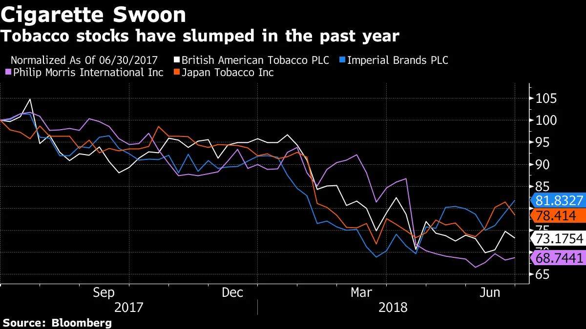 E-Cigarette Maker Juul Labs Is Raising $1.2 Billion