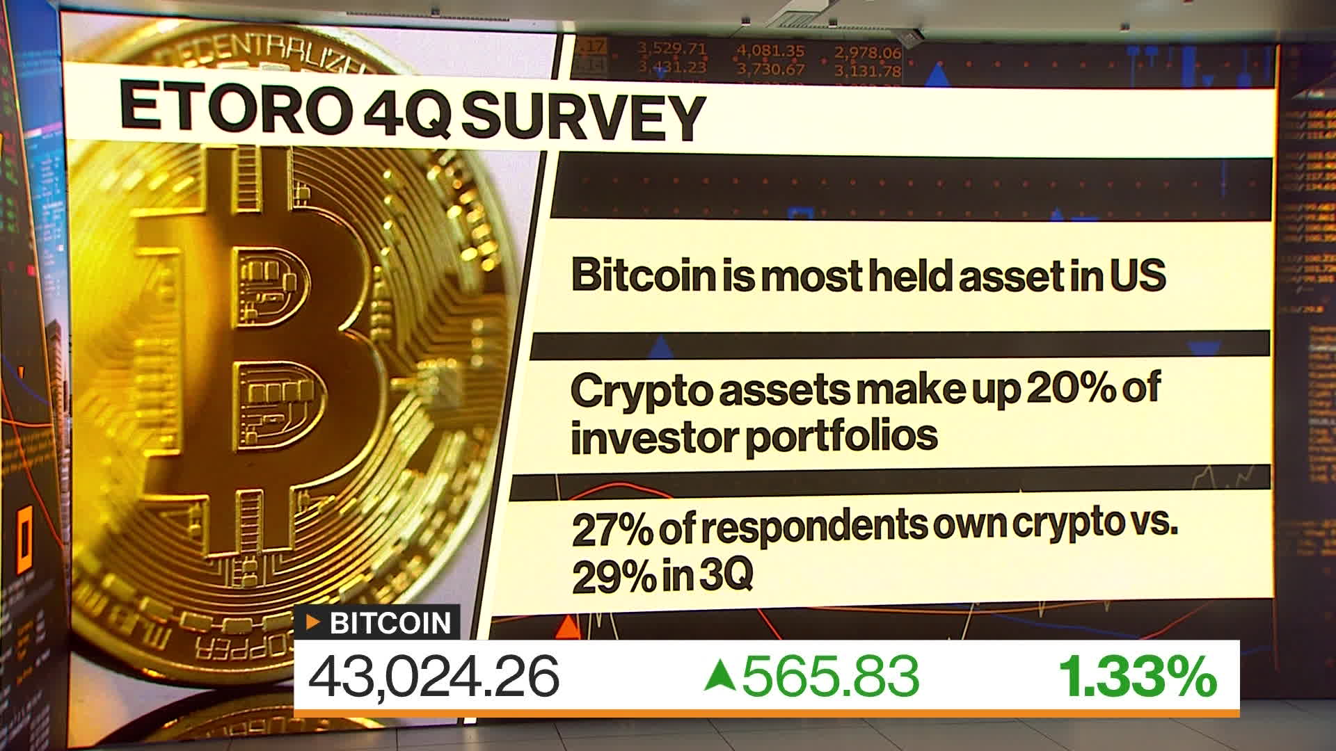 Etoro US CEO on Bitcoin ETFs, Crypto Age Range