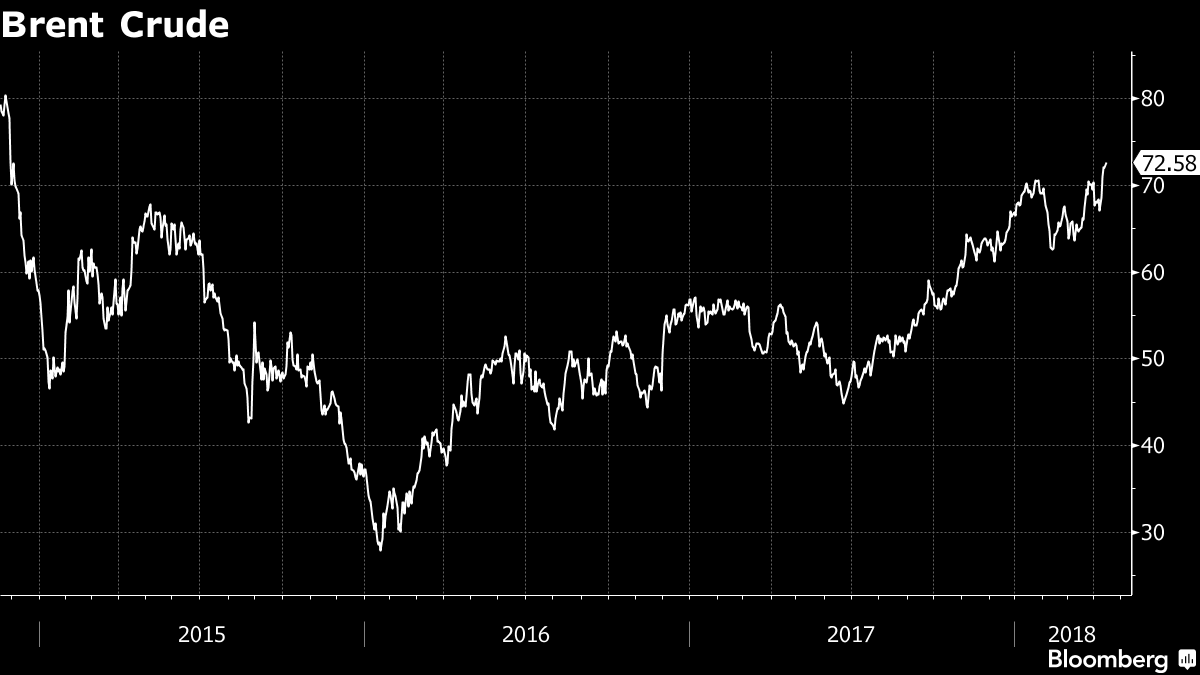 Has trading. Нефть ралли. Brent crude. Ралли цен на нефть картинки. Brent фон.