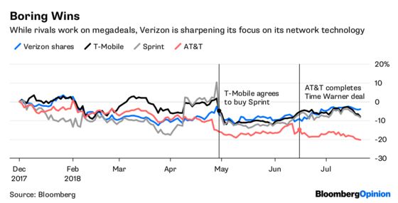 Verizon Snubs Hollywood for Tech. Good Call.