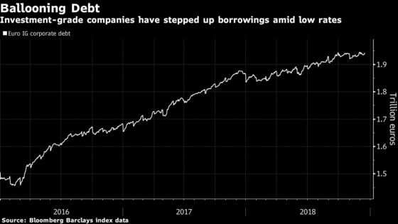 ECB Transformation of Europe Credit Hidden by Market Bounceback