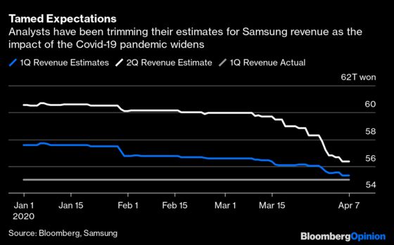 Samsung's Symptom-Less Earnings Don't Make It Immune