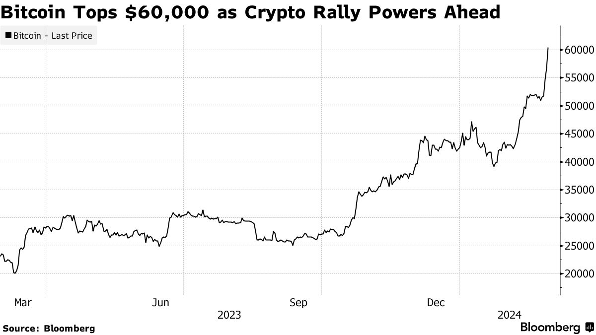 Stock Market Today: Dow, S&P Live Updates for February 28 - Bloomberg