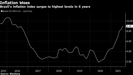 Bad Bet on Inflation Drains Protein Profits for Brazil’s BRF