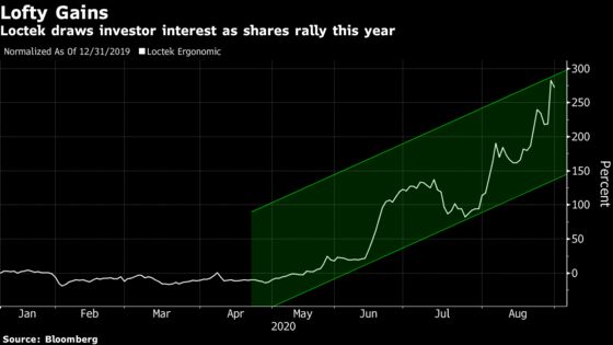 Ping An Fund Manager Blasted for ‘Arrogance’ by Loctek Chairman