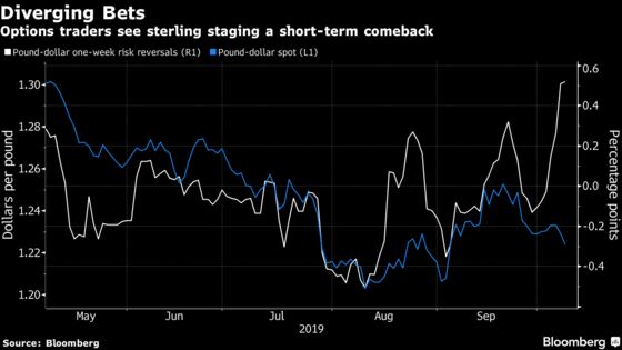 Five Charts That Suggest Brexit Won’t Go Boris Johnson’s Way