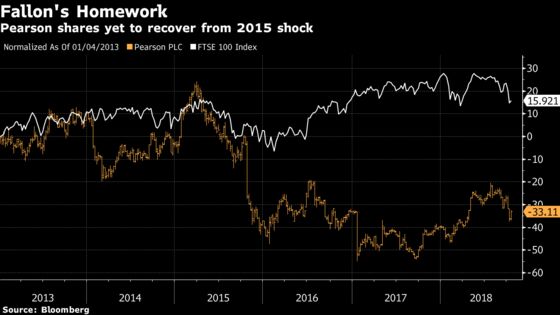 Pearson Shares Jump on Promise of Return to Profit Growth