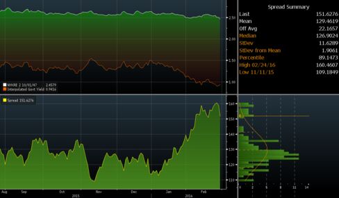 Spread Widening Is Creating Opportunities, Danske Says