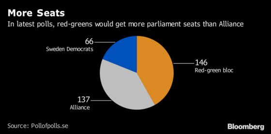 Sweden's Two Political Blocs in Dead Heat as Election Nears