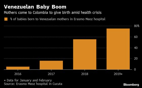 One Risky Birth Shows How Venezuela’s Diaspora Strains Its Neighbors