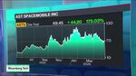 Why the 'SpaceMob' Is So Bullish on AST