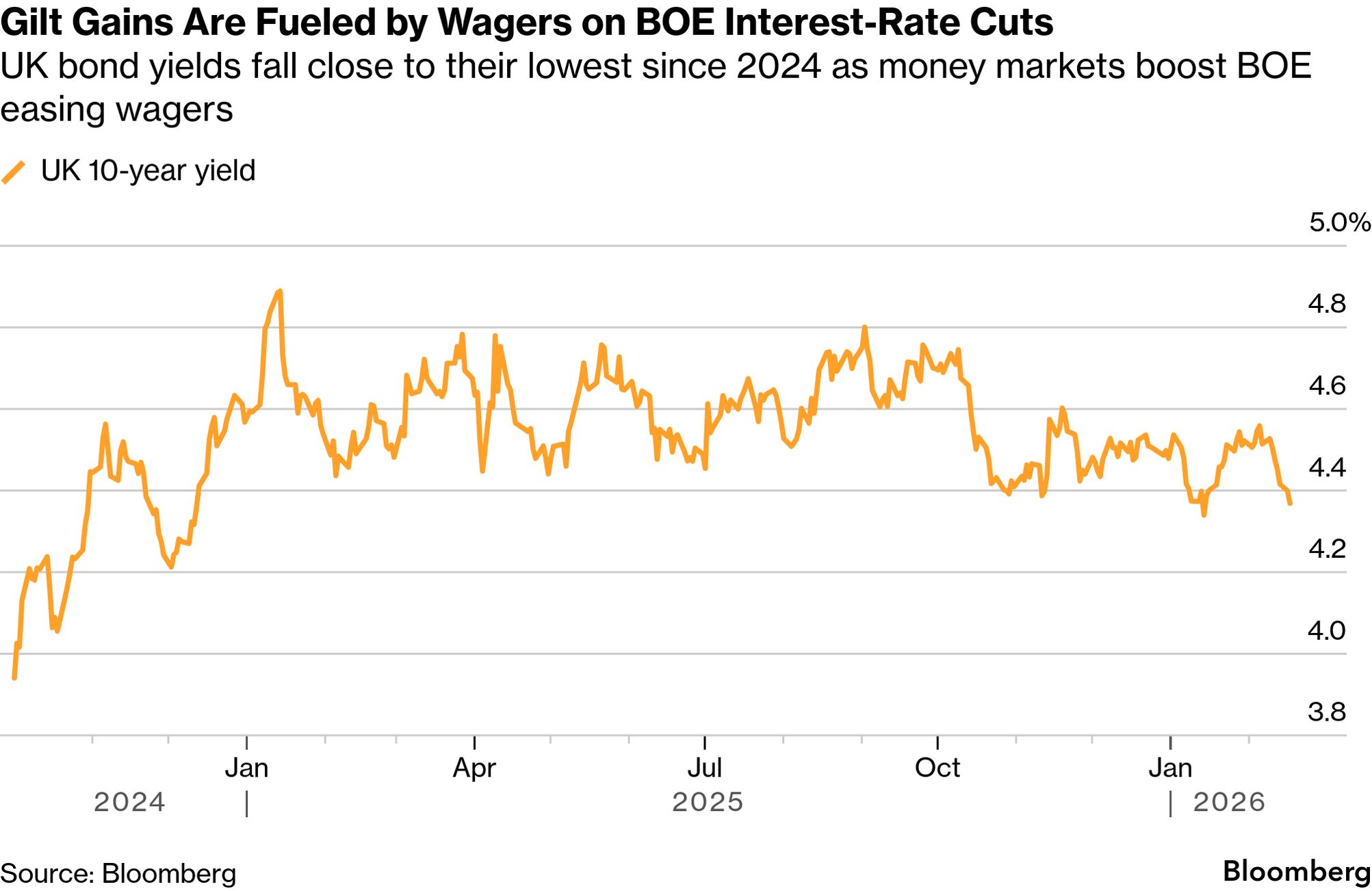 Boe Base Rate
