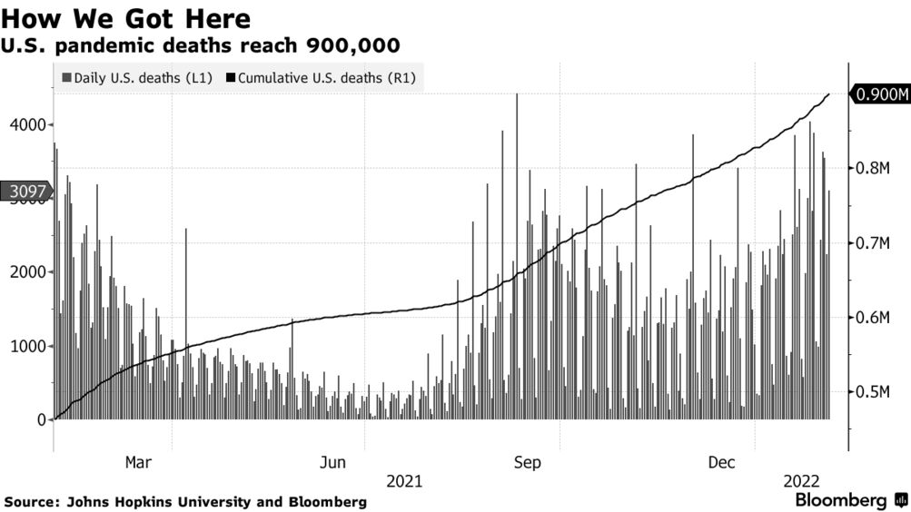 Covid-19 Pandemic: Live Updates and News for Feb. 5, 2022 - Bloomberg