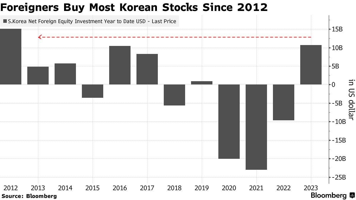 Kospi stock deals