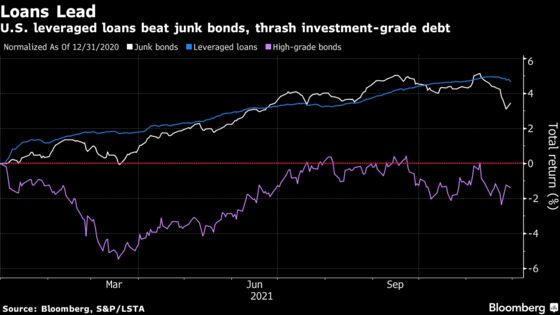 Leveraged Loan Market Shrugs Off Virus Worries With Year-End Deal Surge