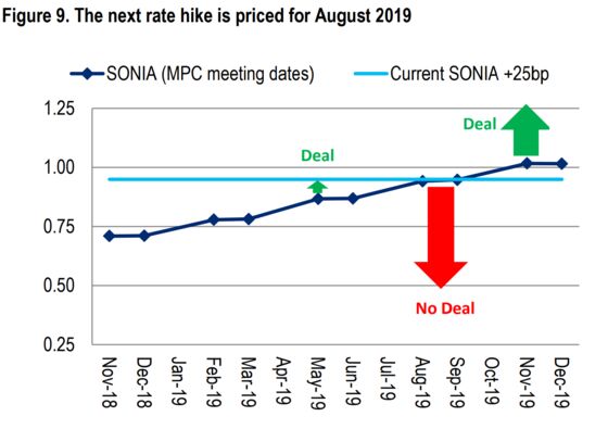 Citigroup's Investor Guide for No-Deal Brexit, or a Corbyn Upset