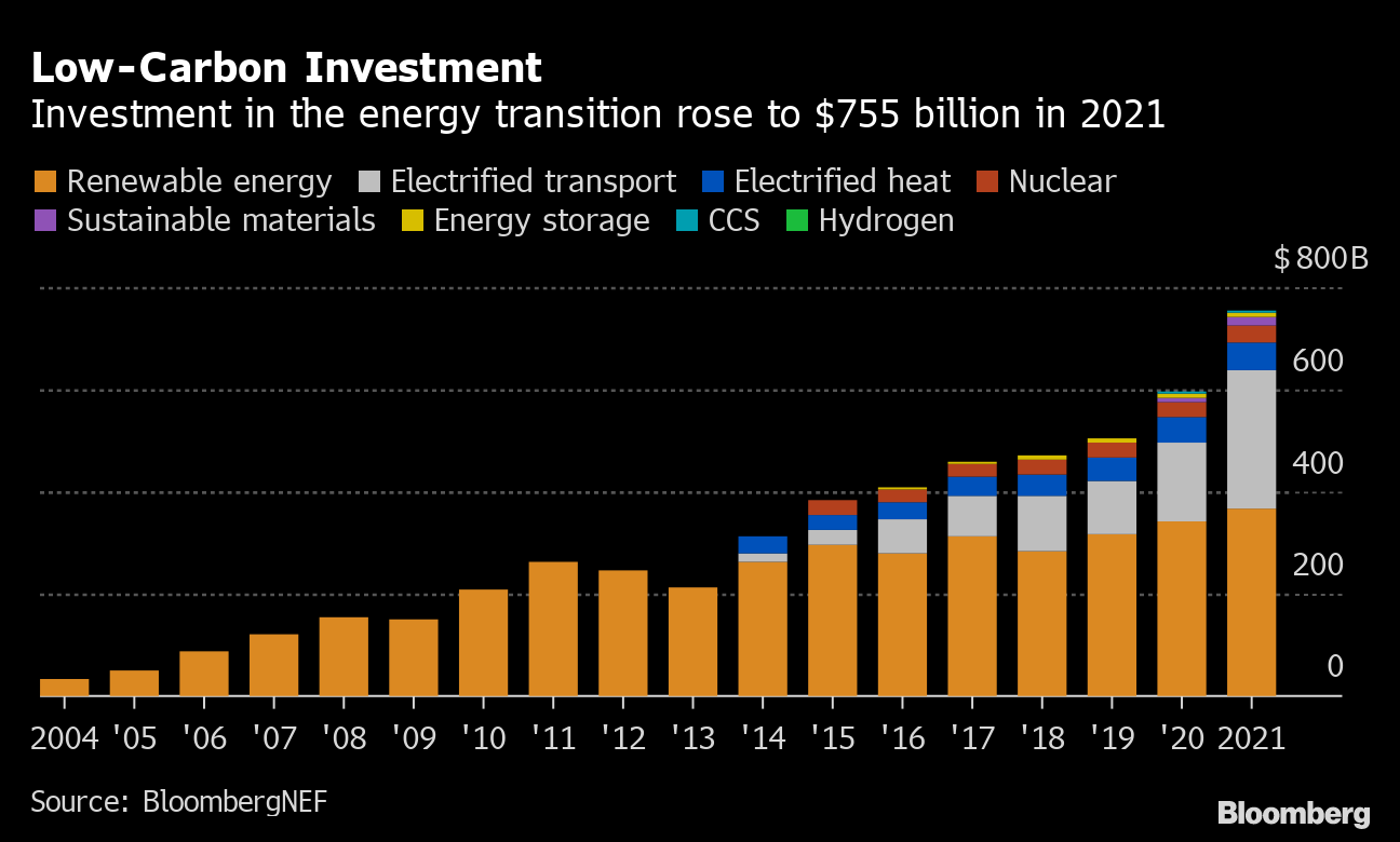 Energy bloomberg