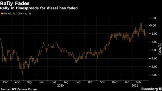 Europe’s Slow-Reopening Economies Mirrored by Its Diesel Market