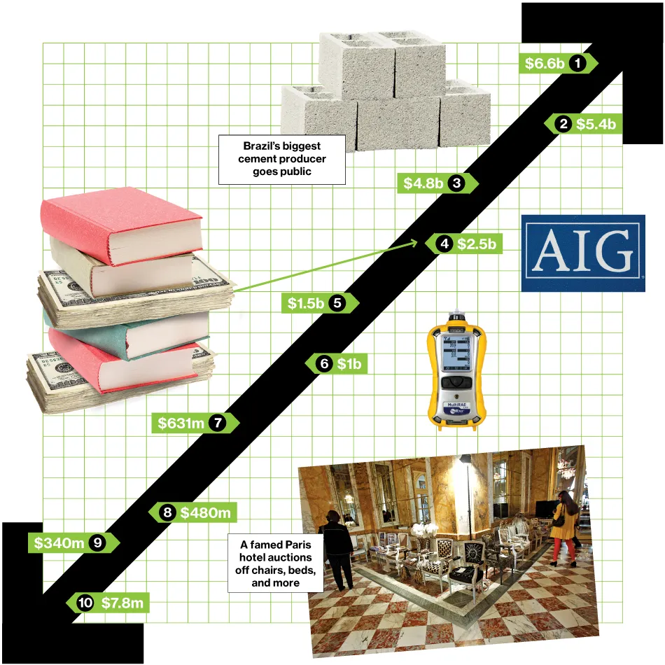 M&A News: CP All, Votorantim Cimentos, AIG, Kroton Educacional