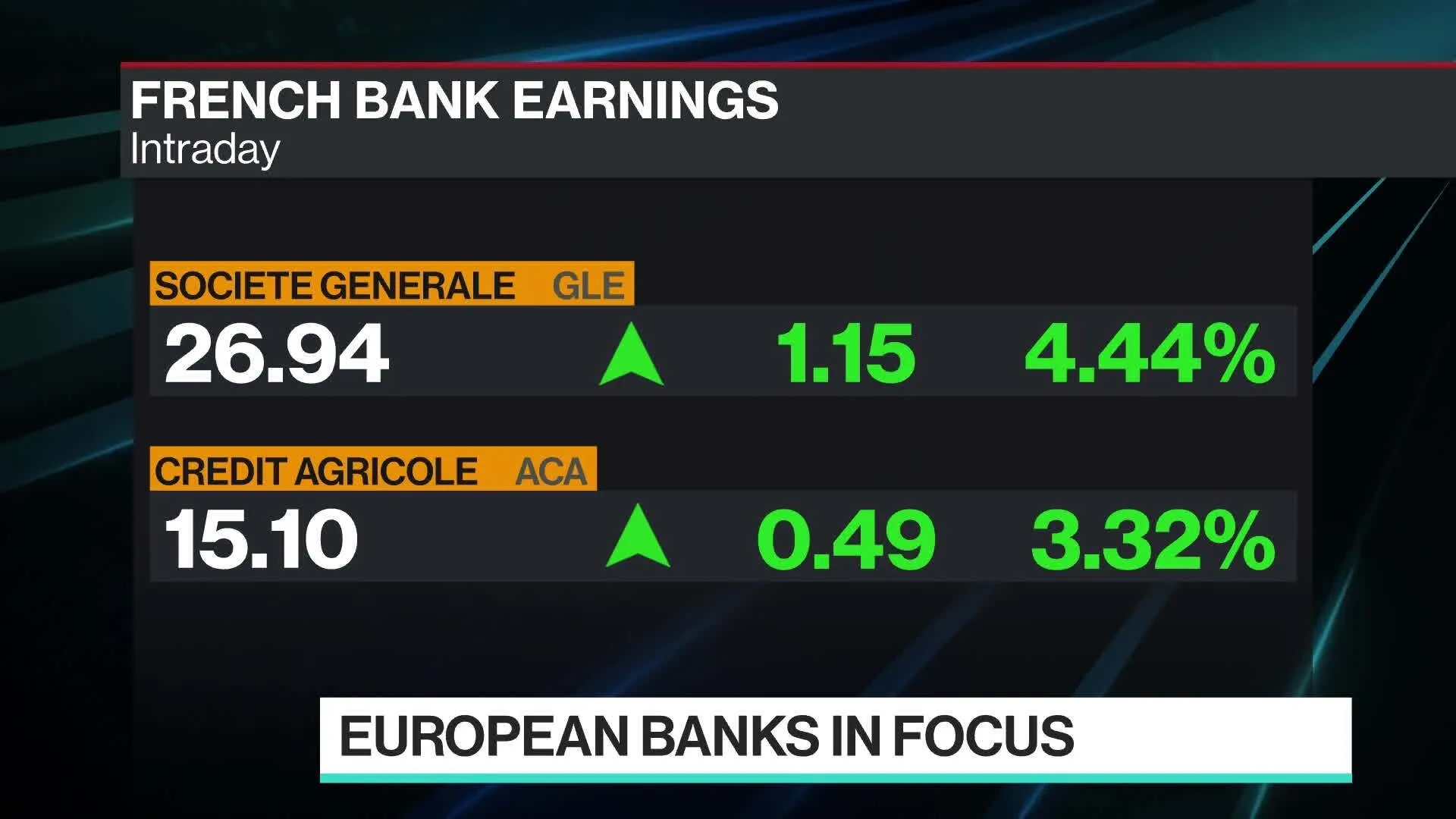 Watch 'Good Momentum' for European Banks: RBC's Reingen - Bloomberg