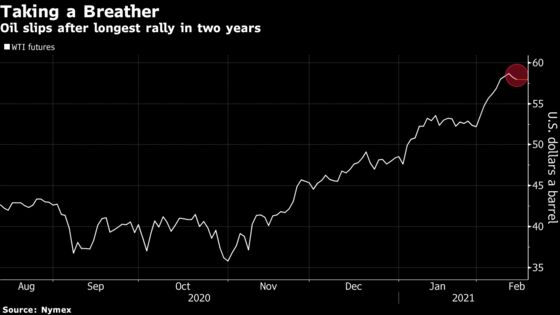 Oil’s Red-Hot Rally Fizzles With Virus Continuing Hold on Market