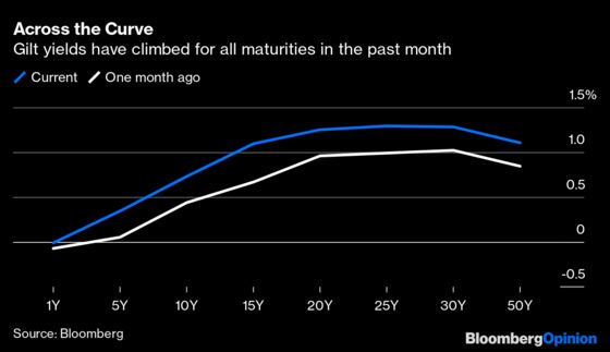 Even Central Bankers Can't Agree on Reflation