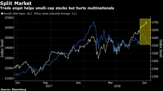 Trade Is an Afterthought in Stock Market Still Glued to Earnings