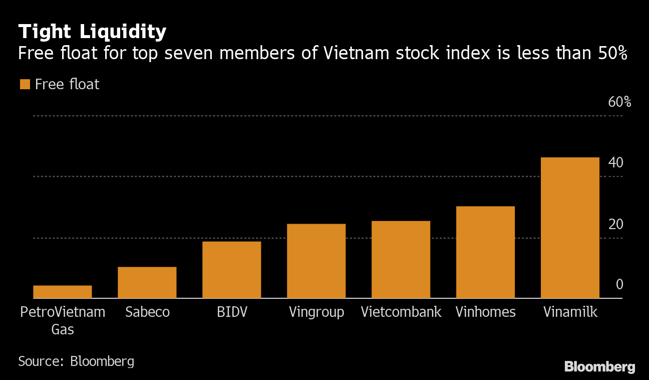Vietnam Stocks Get Cheaper, But There Aren’t Many to Trade Bloomberg
