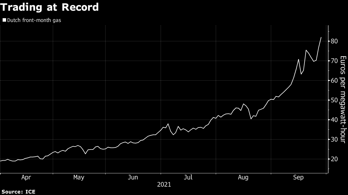 Фьючерсы на газ лондонская биржа. Eu Energy crisis. Европейской энергетической бирже. Биржевая цена на ГАЗ В Европе установила новый рекорд. Price of Power.