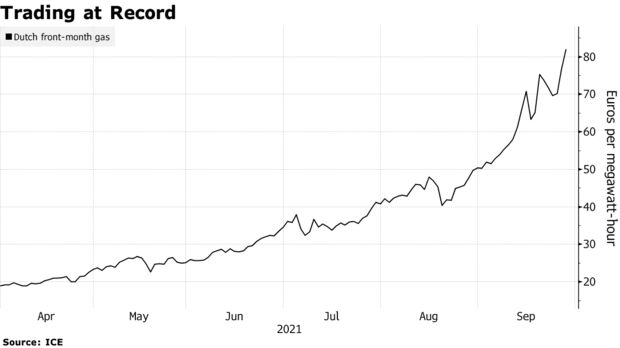 Trading at Record