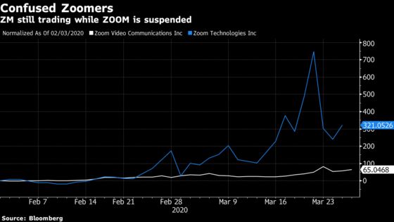 Zoom Technologies Trading Suspended After Ticker Confusion