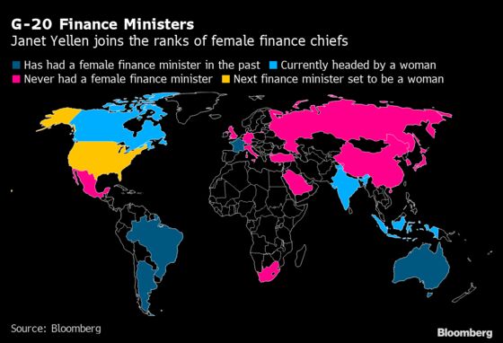 More Bastions of Economic Power Are Escaping Sole Grasp of Men