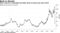 Short interest in GameStop has fallen back to levels seen since 2010